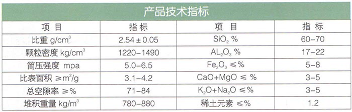 15生物頁巖陶粒（輕質多微孔陶粒）濾料.jpg