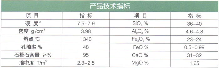 17石榴石（耐酸、堿、耐磨）濾料.jpg